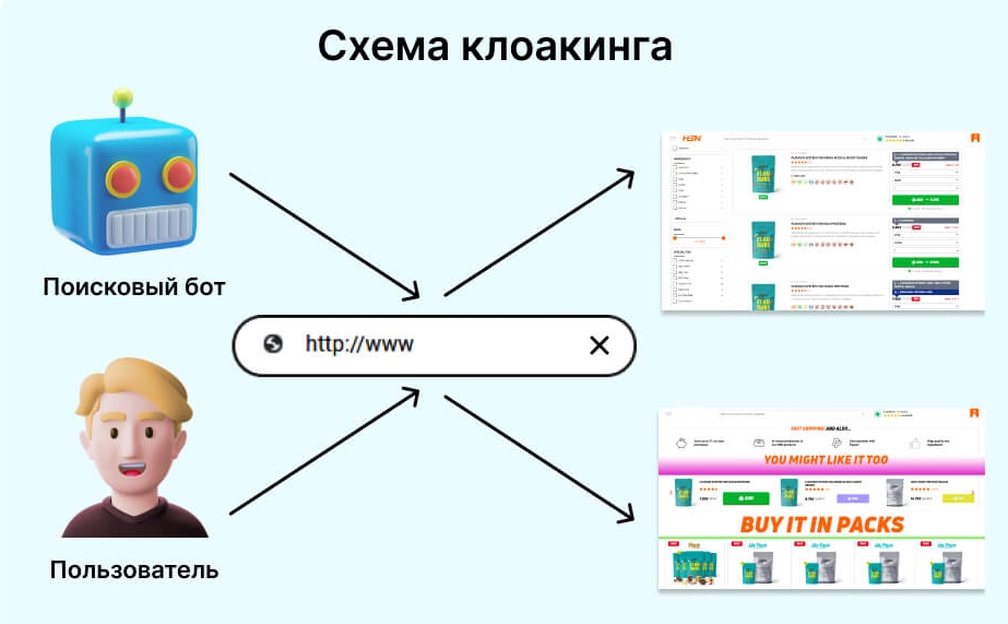 Пример клоакинга